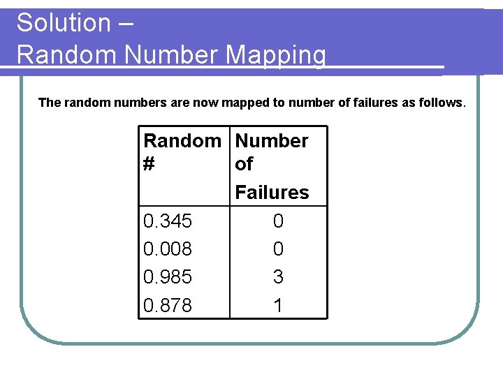Solution – Random Number Mapping The random numbers are now mapped to number of