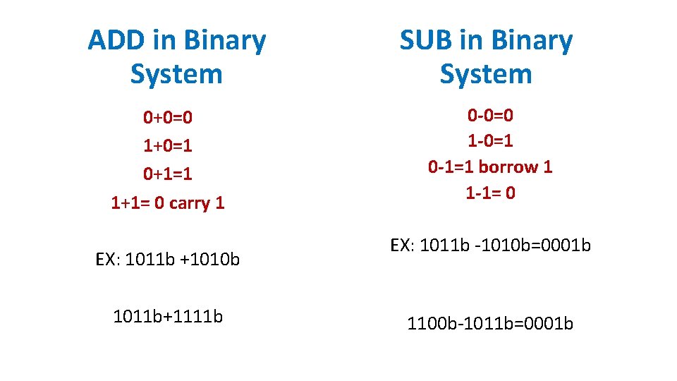 ADD in Binary System 0+0=0 1+0=1 0+1=1 1+1= 0 carry 1 EX: 1011 b