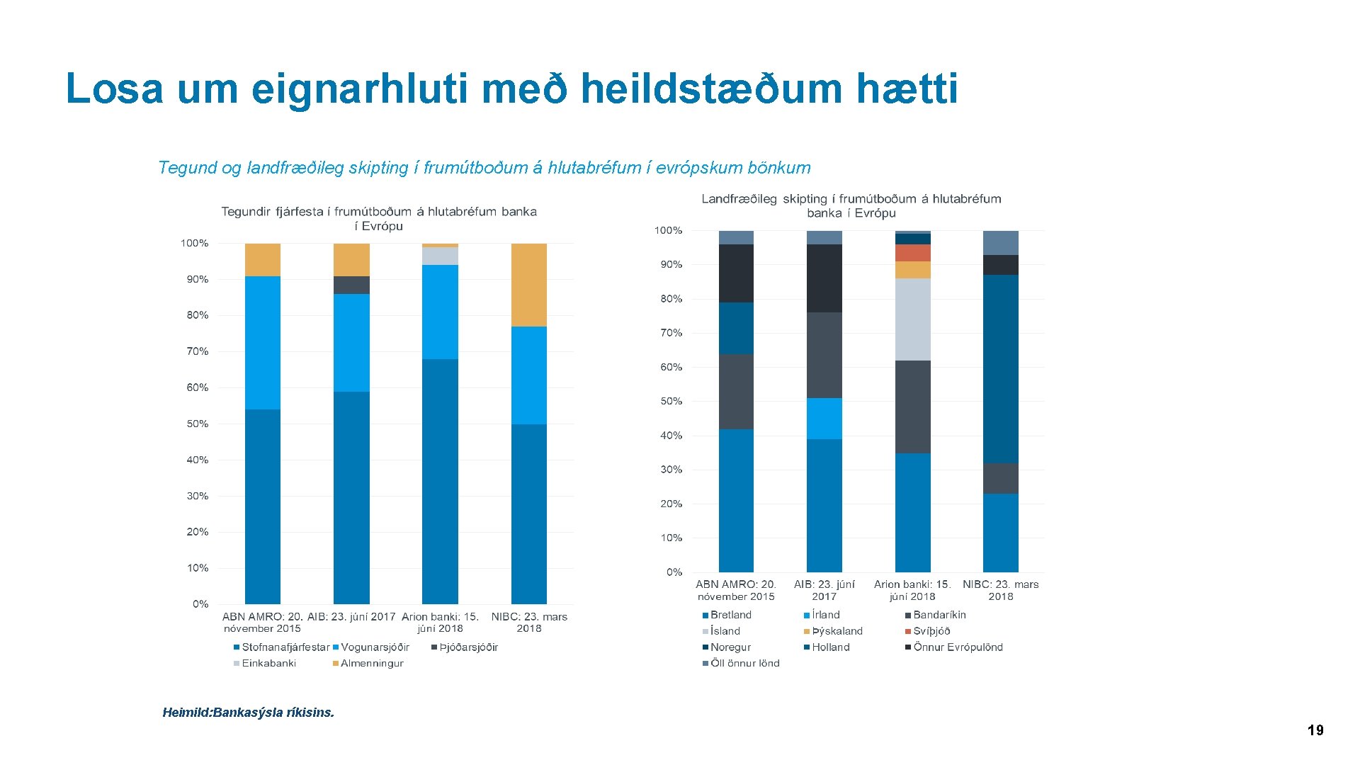 Losa um eignarhluti með heildstæðum hætti Tegund og landfræðileg skipting í frumútboðum á hlutabréfum