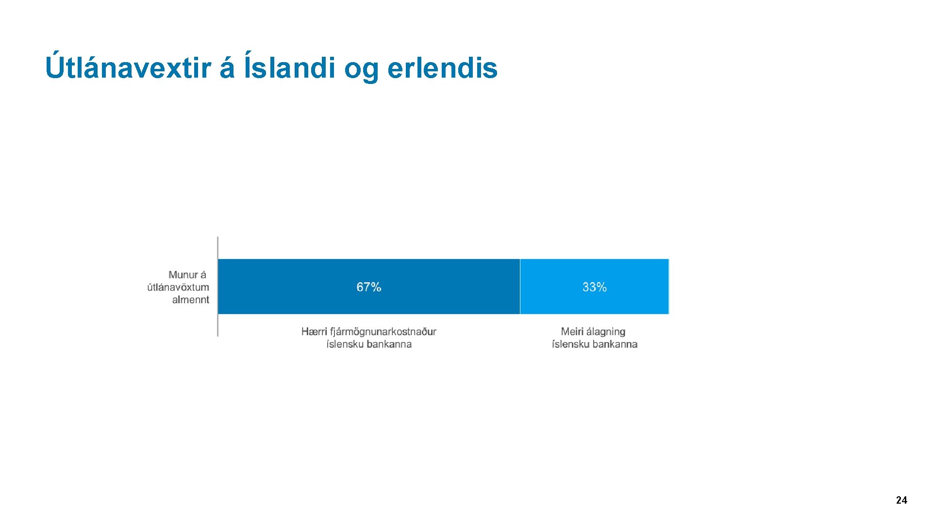 Útlánavextir á Íslandi og erlendis 24 