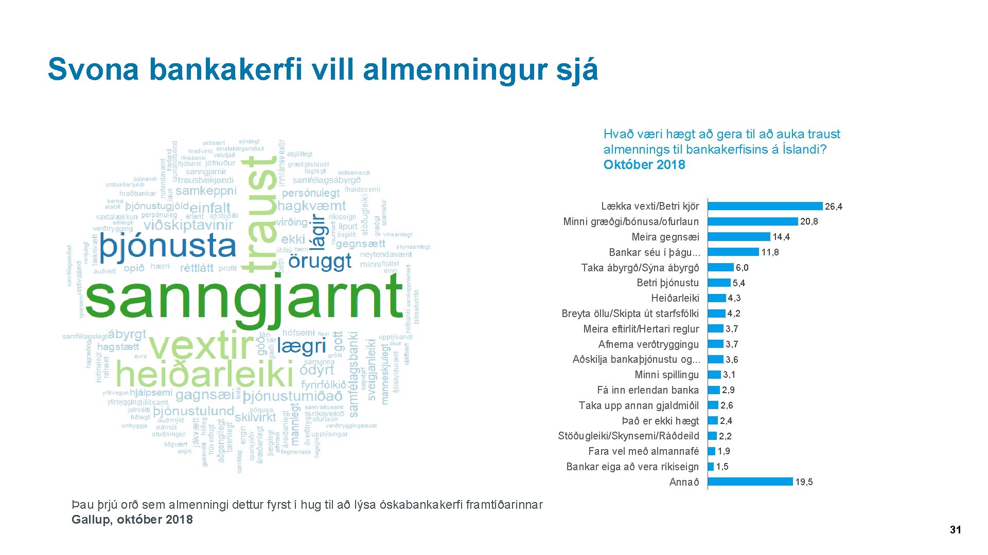 Svona bankakerfi vill almenningur sjá Hvað væri hægt að gera til að auka traust