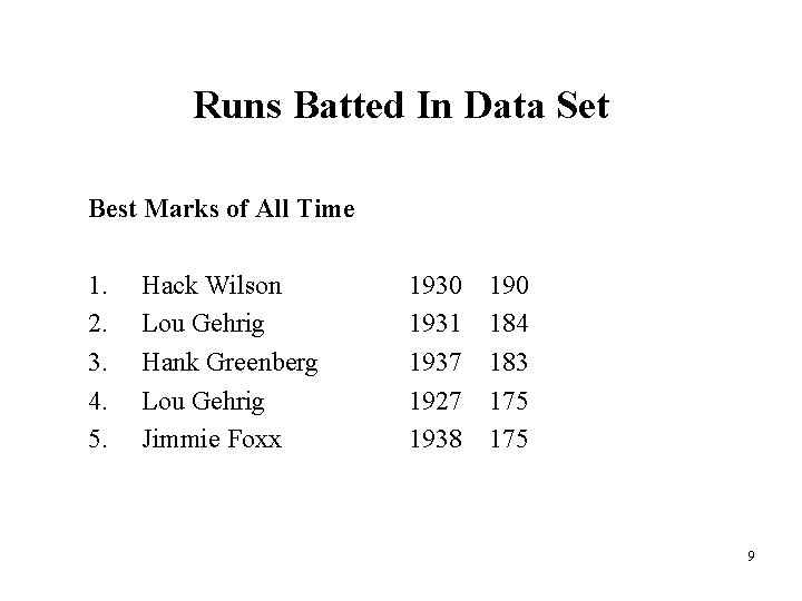 Runs Batted In Data Set Best Marks of All Time 1. 2. 3. 4.