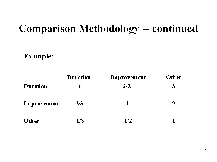 Comparison Methodology -- continued Example: Duration 1 Improvement 3/2 Other 3 Improvement 2/3 1