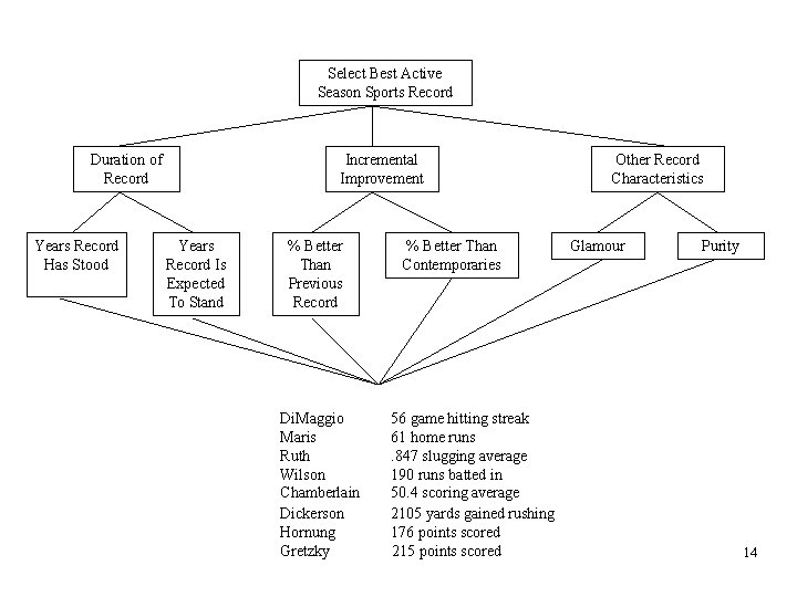 Select Best Active Season Sports Record Duration of Record Years Record Has Stood Incremental