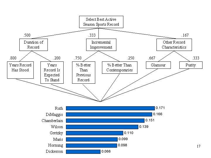 Select Best Active Season Sports Record. 500 . 333 Duration of Record. 800 Years