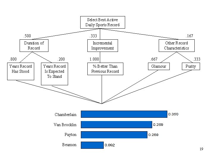 Select Best Active Daily Sports Record. 500 . 333 Duration of Record. 800 Years
