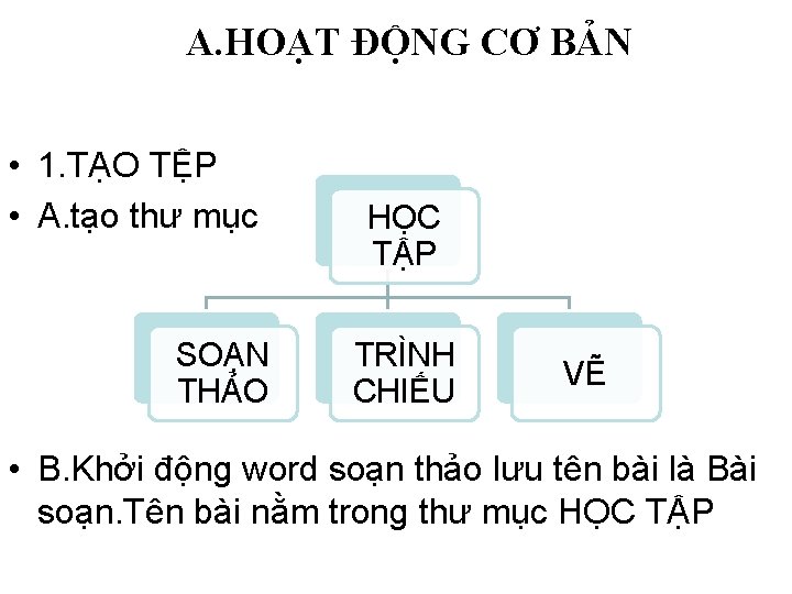 A. HOẠT ĐỘNG CƠ BẢN • 1. TẠO TỆP • A. tạo thư mục