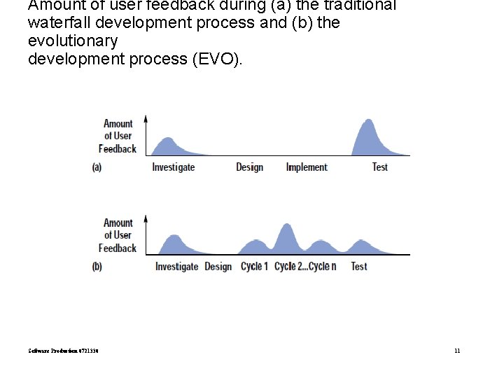 Amount of user feedback during (a) the traditional waterfall development process and (b) the