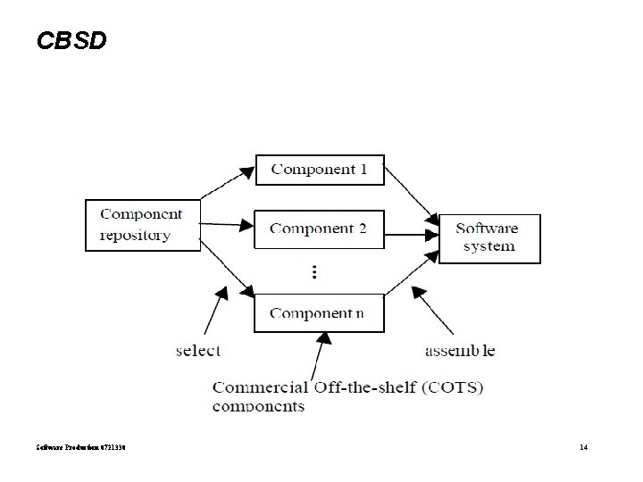 CBSD Software Production 0721330 14 