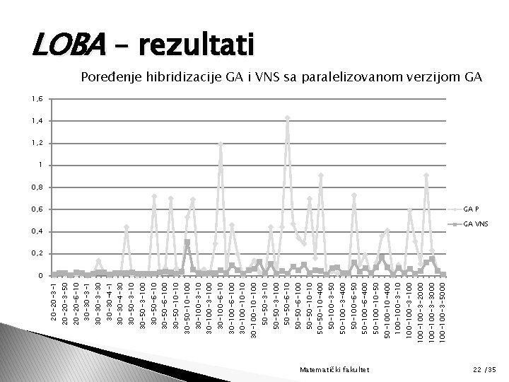 Matematički fakultet 100 -3 -5000 100 -3 -3000 100 -3 -2000 100 -100 -3