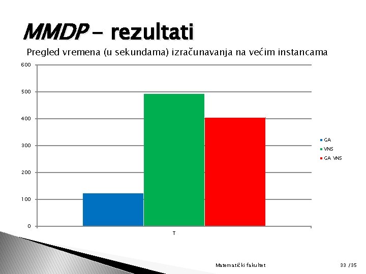 MMDP - rezultati Pregled vremena (u sekundama) izračunavanja na većim instancama 600 500 400