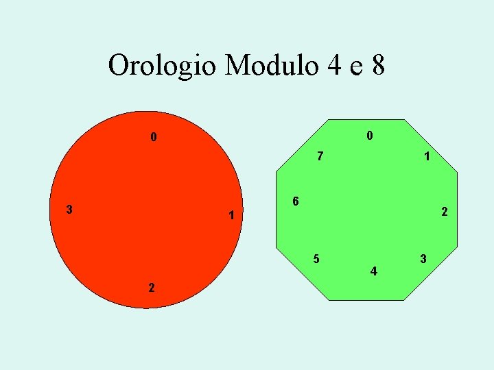Orologio Modulo 4 e 8 0 0 7 3 1 6 2 5 2