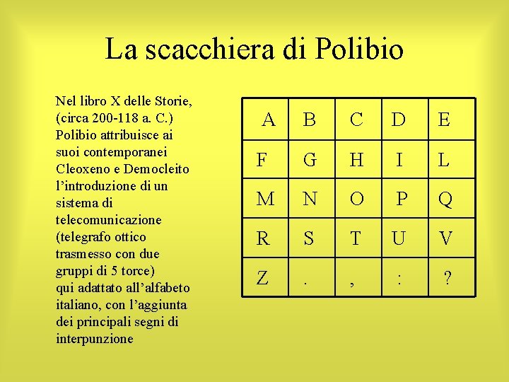 La scacchiera di Polibio Nel libro X delle Storie, (circa 200 -118 a. C.