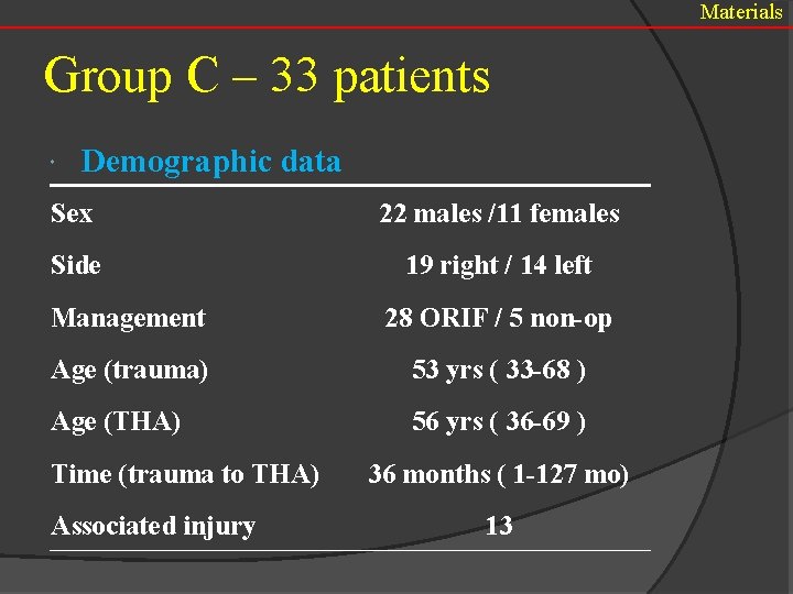 Materials Group C – 33 patients Demographic data Sex 22 males /11 females Side