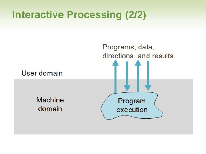 Interactive Processing (2/2) 