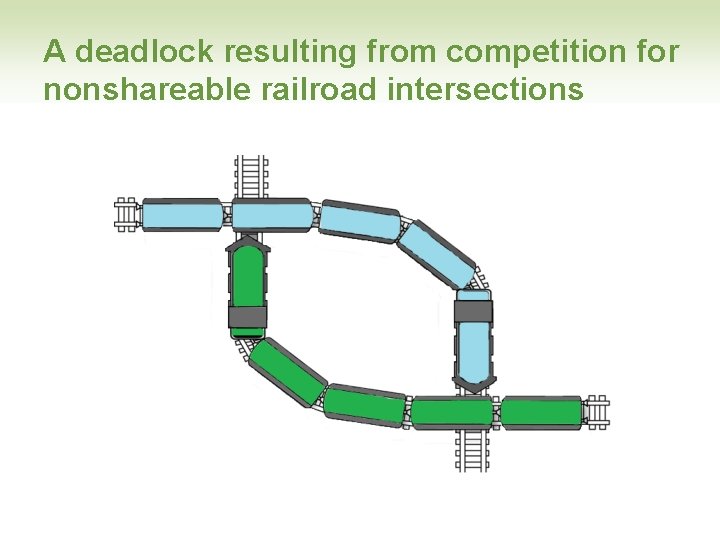 A deadlock resulting from competition for nonshareable railroad intersections 