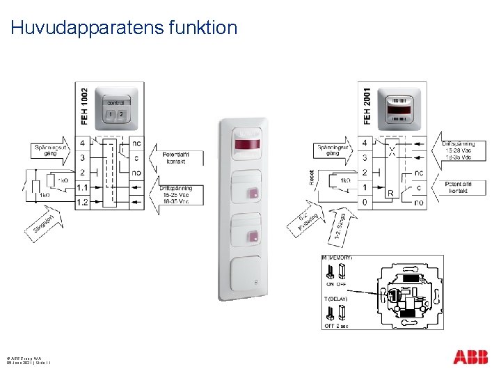 Huvudapparatens funktion © ABB Group WA 05 June 2021 | Slide 11 