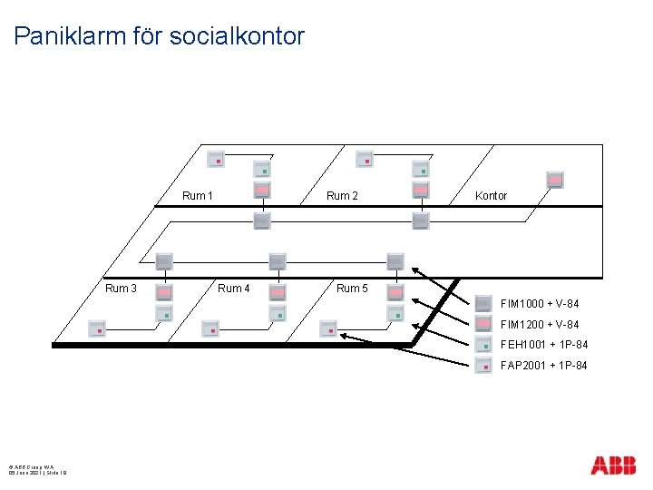 Paniklarm för socialkontor Rum 1 Rum 3 Rum 2 Rum 4 Kontor Rum 5