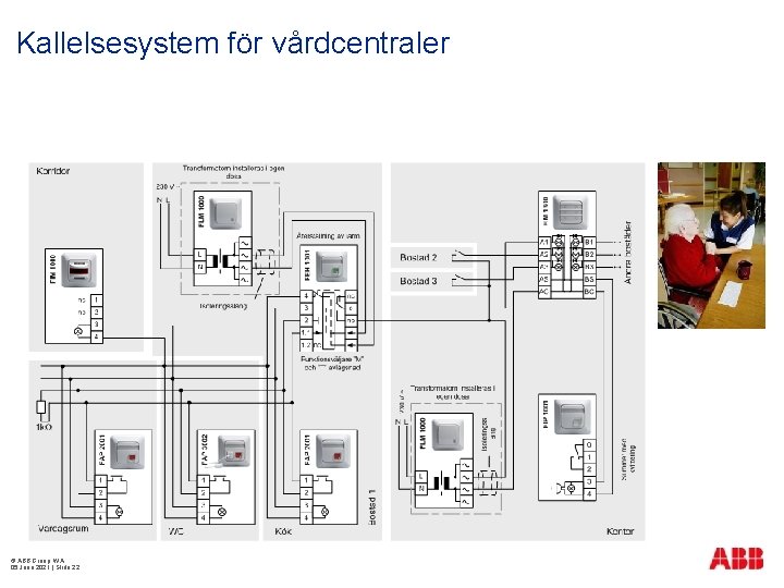 Kallelsesystem för vårdcentraler © ABB Group WA 05 June 2021 | Slide 22 
