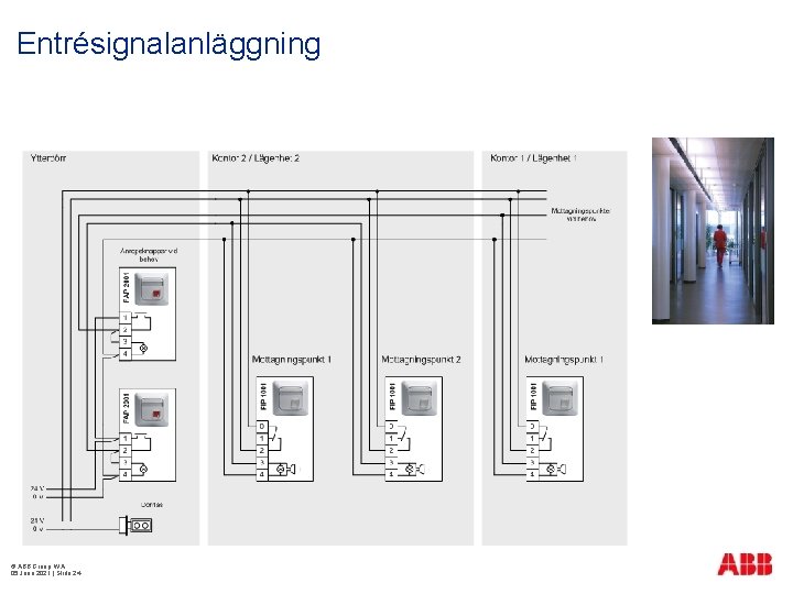 Entrésignalanläggning © ABB Group WA 05 June 2021 | Slide 24 