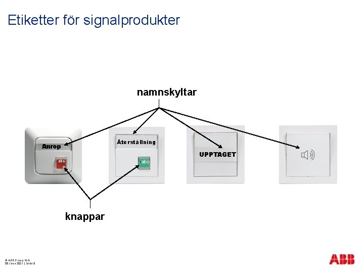 Etiketter för signalprodukter namnskyltar Återställning Anrop UPPTAGET §abc knappar © ABB Group WA 05