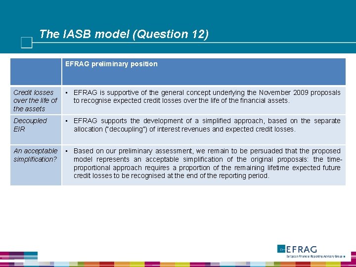 The IASB model (Question 12) EFRAG preliminary position Credit losses over the life of