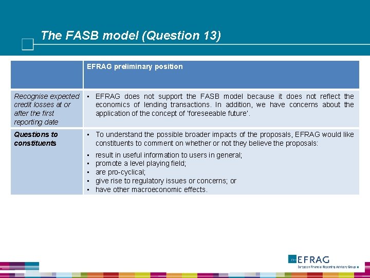 The FASB model (Question 13) EFRAG preliminary position Recognise expected credit losses at or