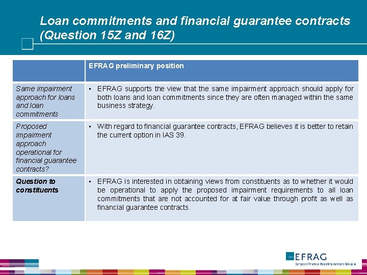 Loan commitments and financial guarantee contracts (Question 15 Z and 16 Z) EFRAG preliminary