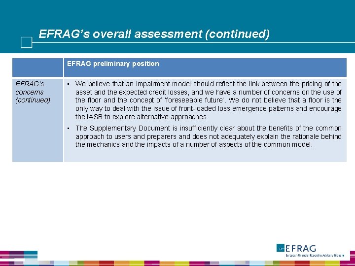 EFRAG’s overall assessment (continued) EFRAG preliminary position EFRAG’s concerns (continued) • We believe that