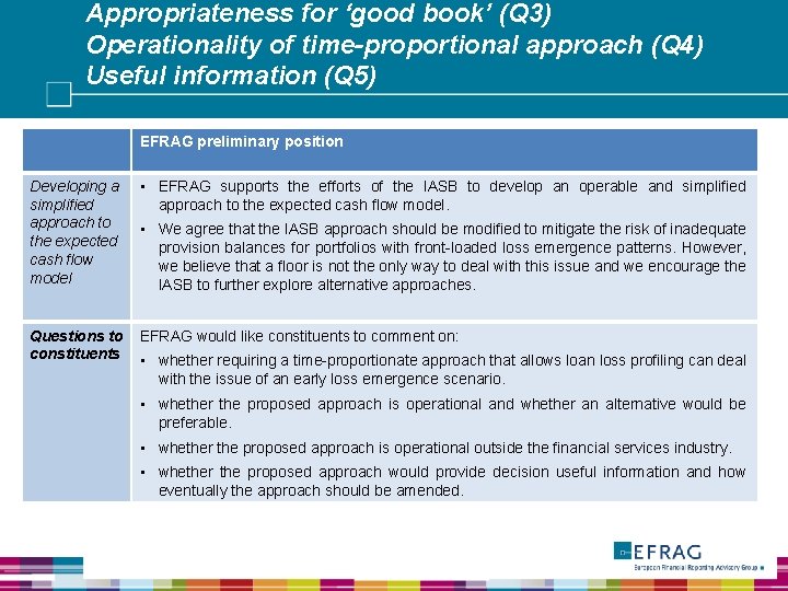 Appropriateness for ‘good book’ (Q 3) Operationality of time-proportional approach (Q 4) Useful information