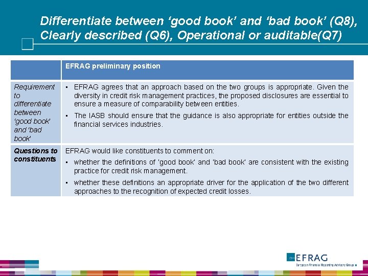 Differentiate between ‘good book’ and ‘bad book’ (Q 8), Clearly described (Q 6), Operational