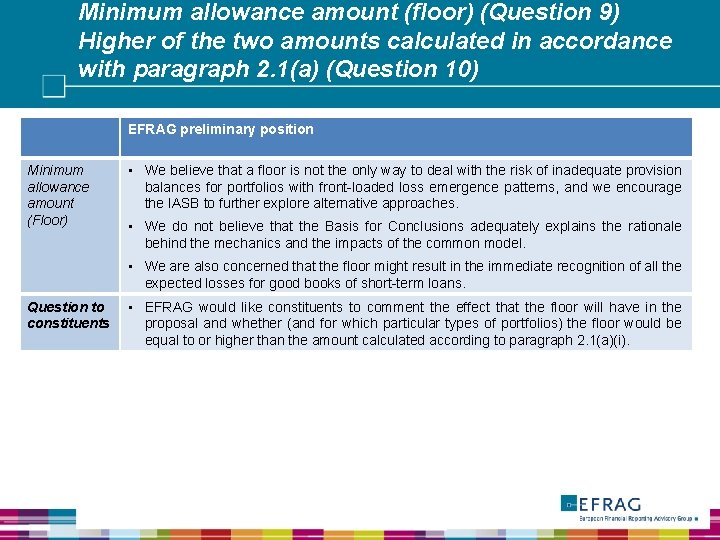 Minimum allowance amount (floor) (Question 9) Higher of the two amounts calculated in accordance