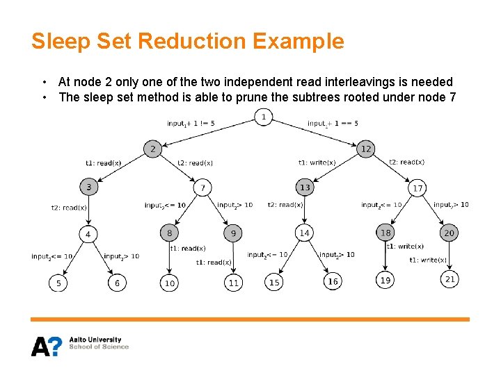 Sleep Set Reduction Example • At node 2 only one of the two independent