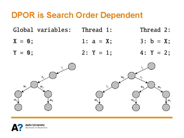 DPOR is Search Order Dependent 