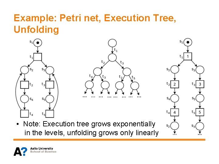 Example: Petri net, Execution Tree, Unfolding • Note: Execution tree grows exponentially in the