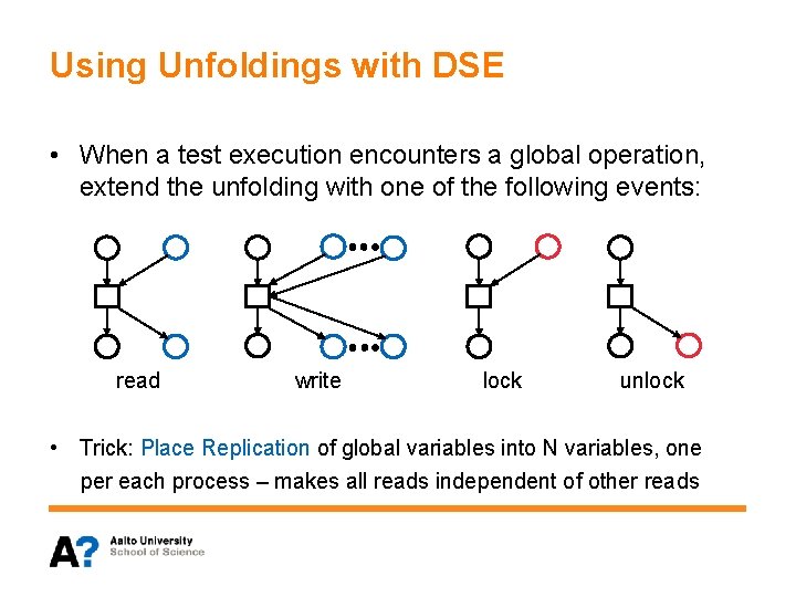 Using Unfoldings with DSE • When a test execution encounters a global operation, extend