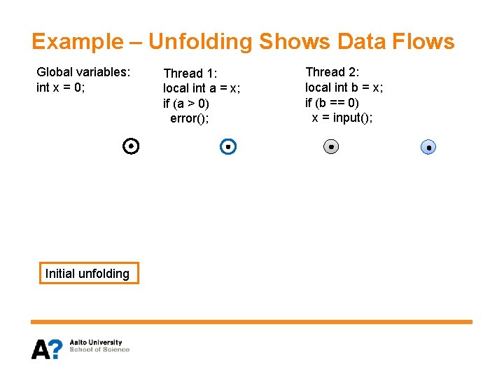 Example – Unfolding Shows Data Flows Global variables: int x = 0; Initial unfolding