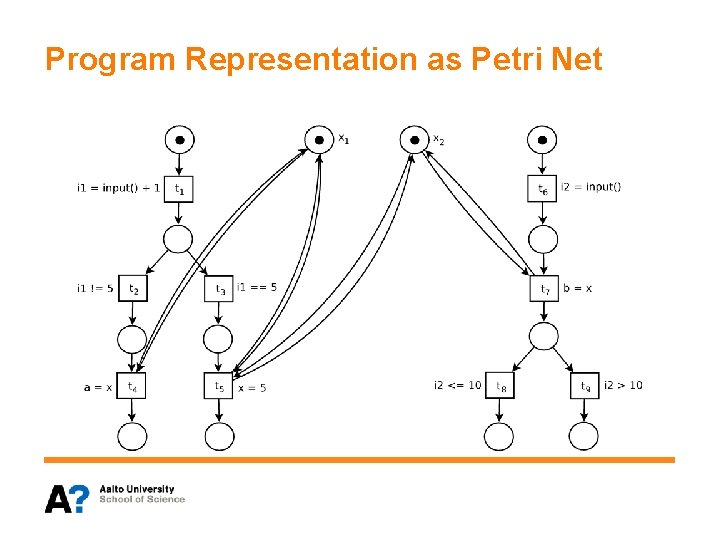 Program Representation as Petri Net 