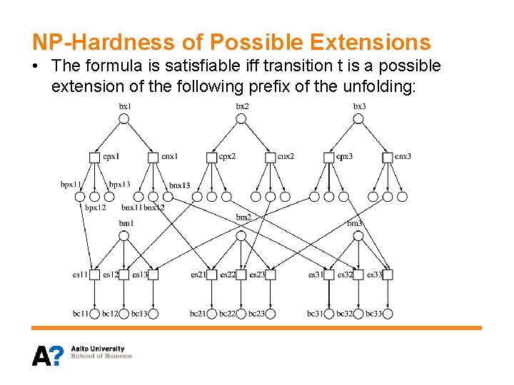 NP-Hardness of Possible Extensions • The formula is satisfiable iff transition t is a