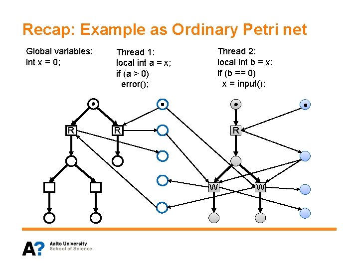 Recap: Example as Ordinary Petri net Global variables: int x = 0; R Thread