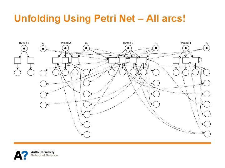 Unfolding Using Petri Net – All arcs! 