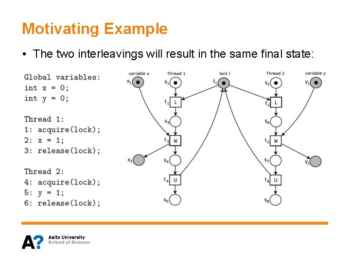 Motivating Example • The two interleavings will result in the same final state: 