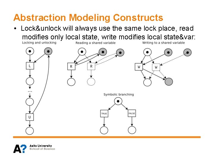 Abstraction Modeling Constructs • Lock&unlock will always use the same lock place, read modifies