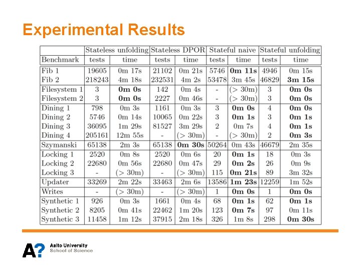 Experimental Results 