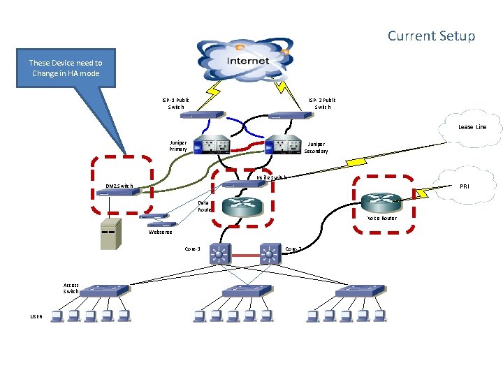 Current Setup These Device need to Change in HA mode ISP -1 Public Switch