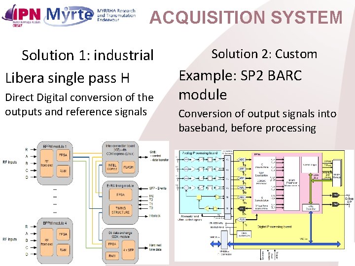 ACQUISITION SYSTEM Solution 1: industrial Libera single pass H Direct Digital conversion of the