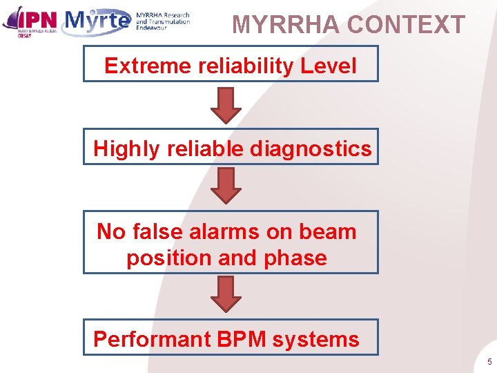 MYRRHA CONTEXT Extreme reliability Level Highly reliable diagnostics No false alarms on beam position