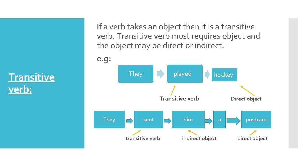 If a verb takes an object then it is a transitive verb. Transitive verb If a verb takes an object then it is a transitive verb. Transitive verb