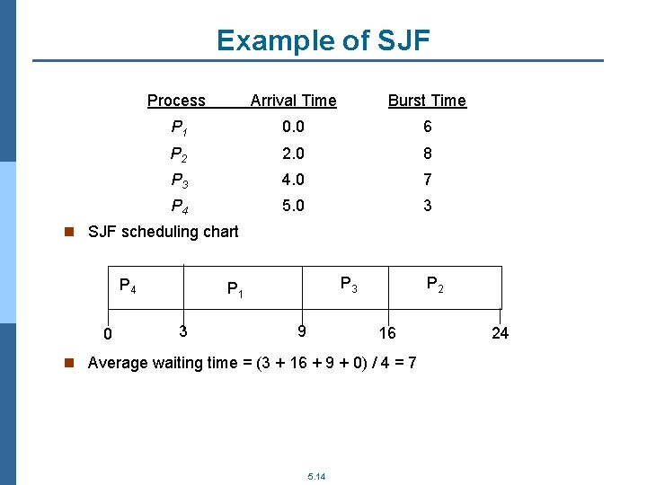 Example of SJF Process Arrival Time Burst Time P 1 0. 0 6 P