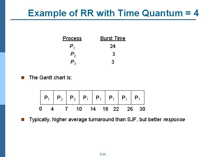 Example of RR with Time Quantum = 4 Process Burst Time P 1 P